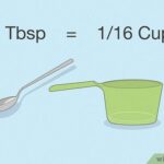 Tablespoons in a Cup