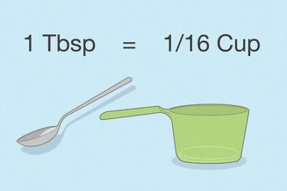 Tablespoons in a Cup